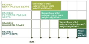 Car seat sizes outlet canada